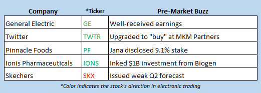 stock market news april 20
