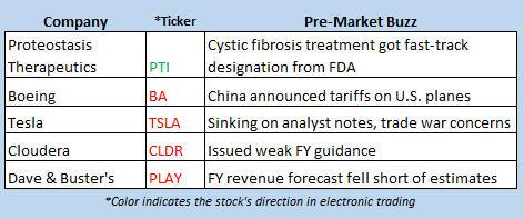 stock market news april 3