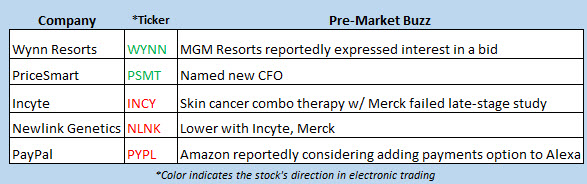 stock market news april 6