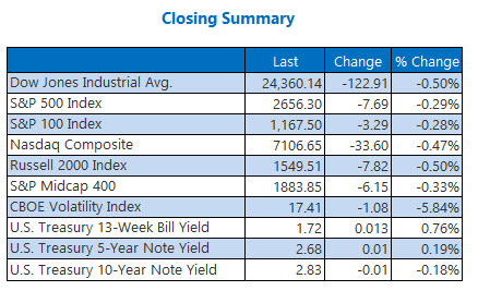 Closing Indexes Summary April 13 Closing Indexes Summary April 13