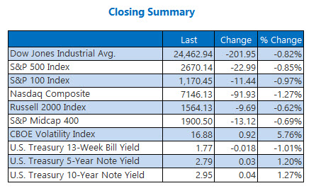 Closing Indexes Summary April 20