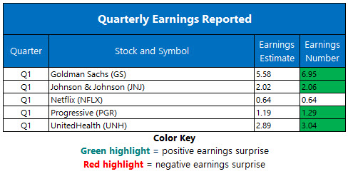 Corporate Earnings April 17