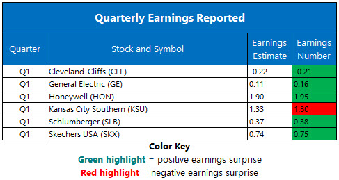 Corporate Earnings April 20