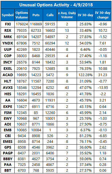 Unusual Options Activity April 9 Unusual Options Activity April 9