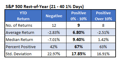 spx rest-of-year 21 to 40 1p days spx rest-of-year 21 to 40 1p days