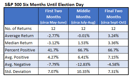spx time frames until election day spx time frames until election day