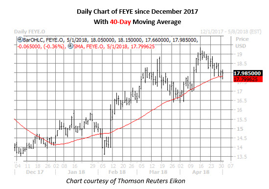 Feye stock options