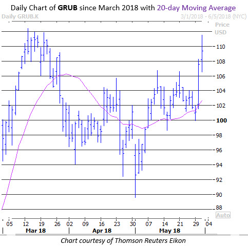 Schaeffer's weekly options trader
