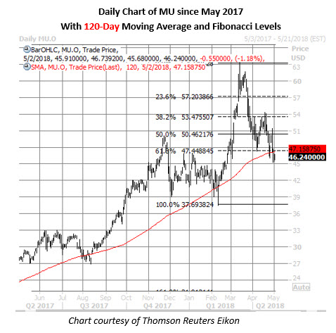 Trading stocks and options with moving averages a quantified approach pdf