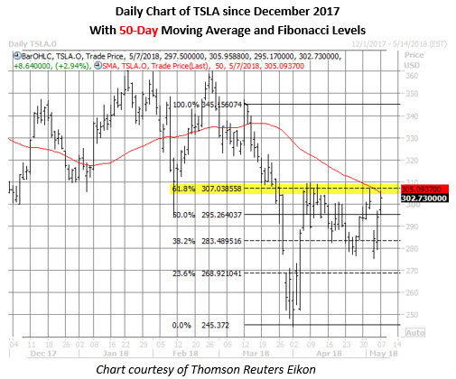 tsla stock price may 7 tesla stock price may 7
