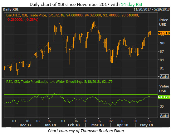 Schaeffer's weekly options trader