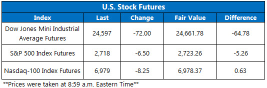 Stock Futures Chart 531 Stock Futures Chart 531