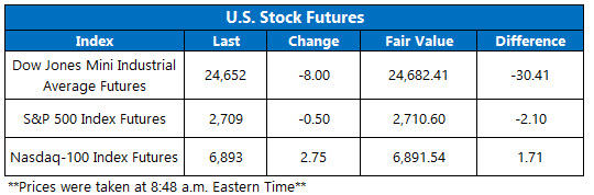Stock Futures Chart May 16