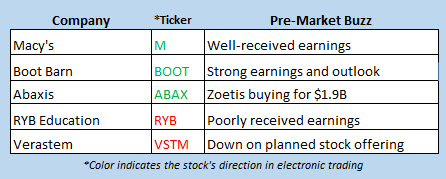 stock market news may 16
