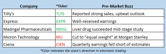 stock market news may 31 stock market news may 31
