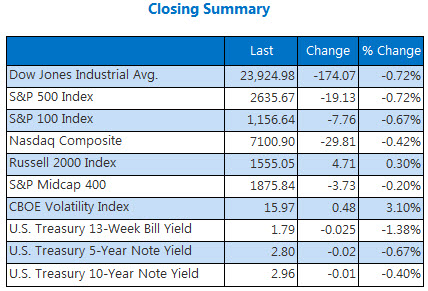 Closing Summary Indexes May 2 Closing Summary Indexes May 2