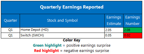 Corporate Earnings Chart May 15 Corporate Earnings Chart May 15
