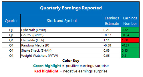 corporate earnings may 4 corporate earnings may 4