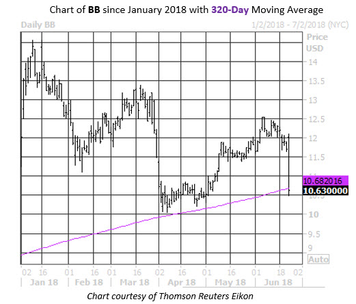 MMC Daily Chart BB MMC Daily Chart BB