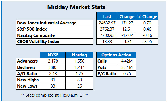 MMC Market Stats 622 MMC Market Stats 622