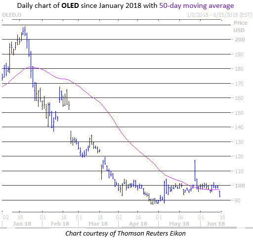 Schaeffer's weekly options trader