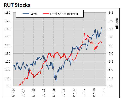 IWM short interest MMO June 4