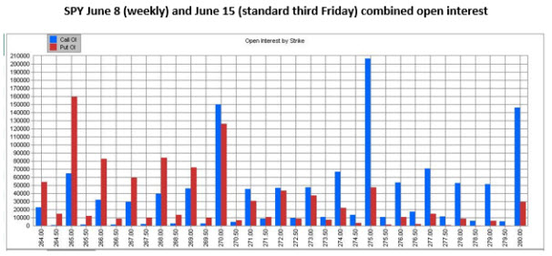SPY June OI MMO June 4 SPY June OI MMO June 4