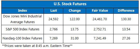 Dow Futures Chart June 22 Dow Futures Chart June 22
