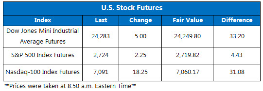 Dow Futures Chart June 26 Dow Futures Chart June 26