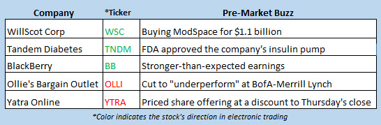stock market news june 22 stock market news june 22