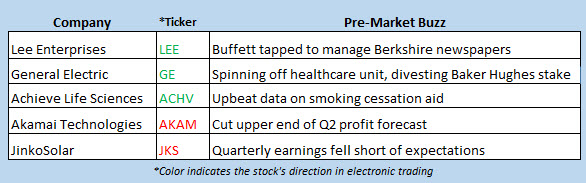 stock market news june 26 stock market news june 26