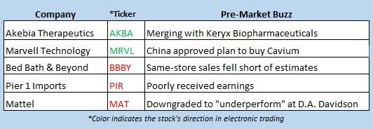 stock market news june 28 stock market news june 28