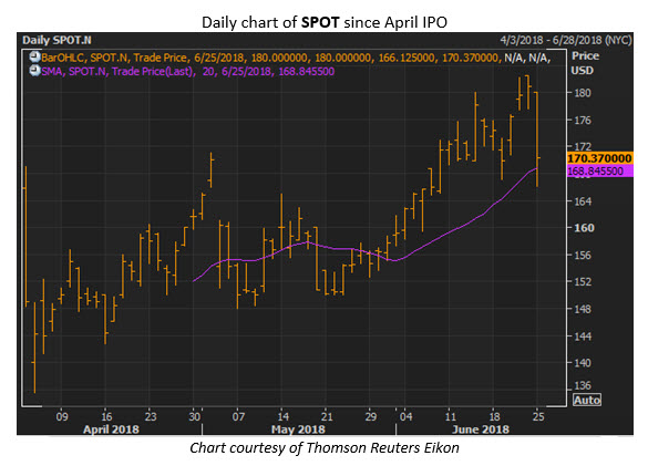 Spotify stock options