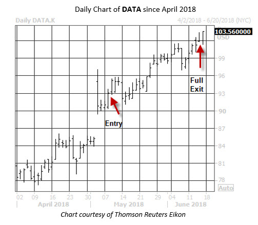 Schaeffer's weekly options trader