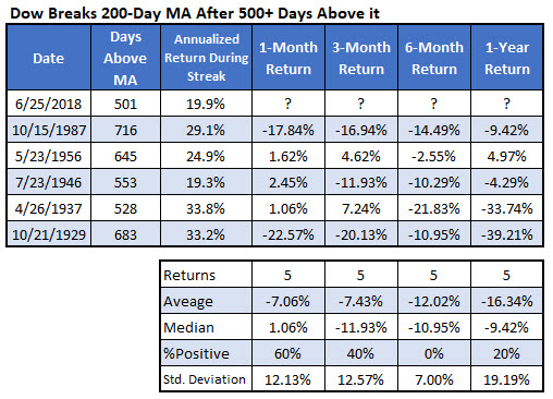IotW Chart 3 Dow Losing Streak IotW Chart 3 Dow Losing Streak
