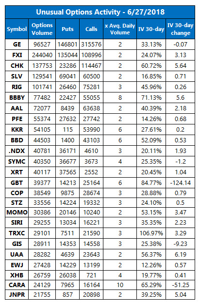unusual options activity june 27 unusual options activity june 27