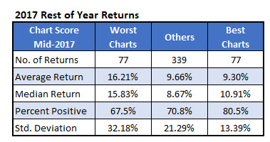 2017 rest of year returns 2017 rest of year returns