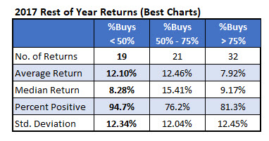 2017 returns with sentiment added 2017 returns with sentiment added