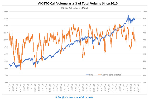 vix options since 2010 vix options since 2010
