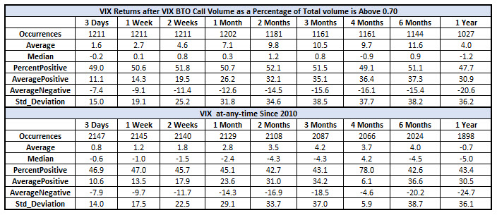 vix returns since 2010 vix returns since 2010
