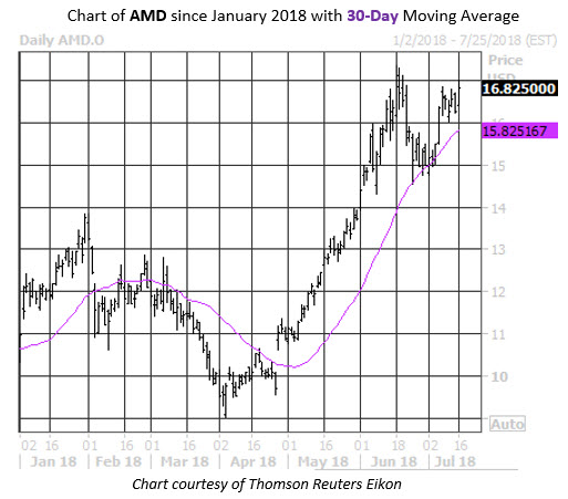 Trading stocks and options with moving averages a quantified approach pdf