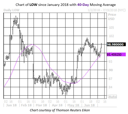 MMC Daily Stock Chart Low MMC Daily Stock Chart Low