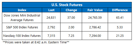 stock futures today july 10 stocks today
