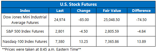 stock futures today july 20 stocks today