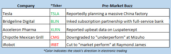 stock market news july 10 stock market news july 10