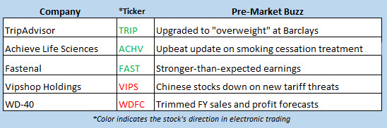 stock market news july 11 stock market news july 11