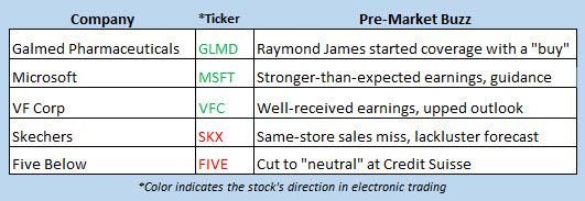 stock market news july 20 stock market news july 20