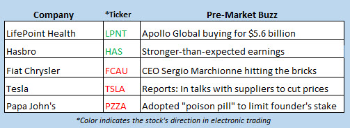 stock market news july 23 stock market news july 23