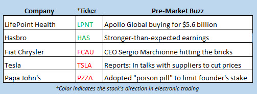 stock market news july 23