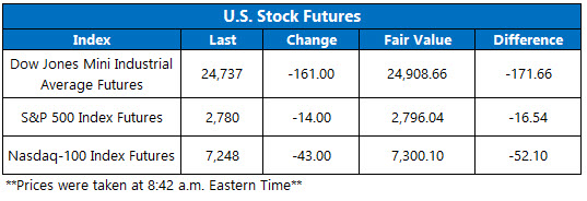u.s. stock futures july 11 stock futures today